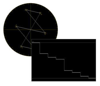 Waveform y Vectorscopio