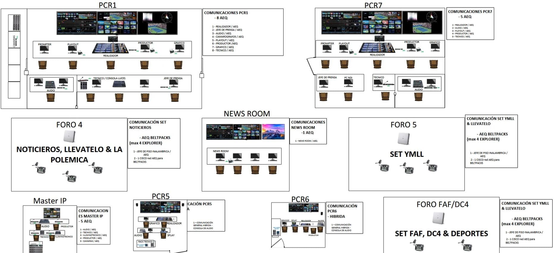 esquema 2
