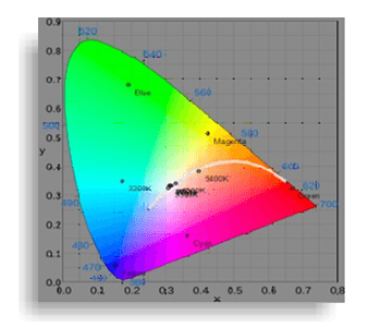 Colorimetría